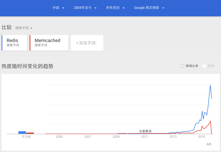 ../_images/google-trend-china.png