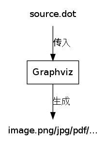 ../_images/graphviz-show.png